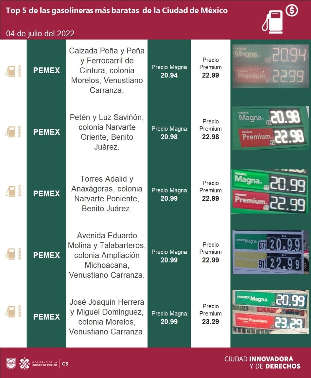 Gasolineras más baratas en la CDMX