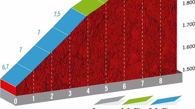 Andrés ahora en terreno fácil, pero la montaña volverá