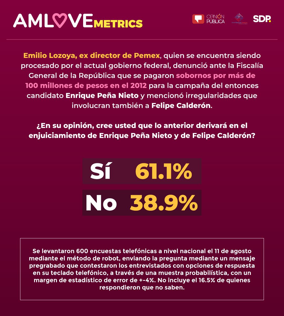 AMLOVEmetrics