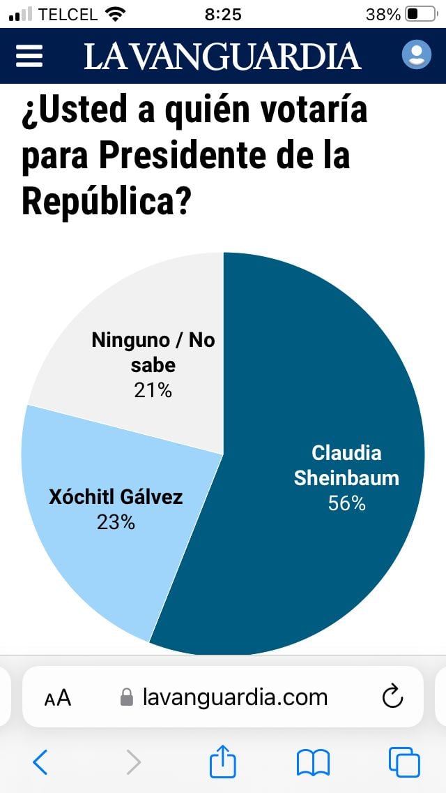 Gráfica de La Vanguardia