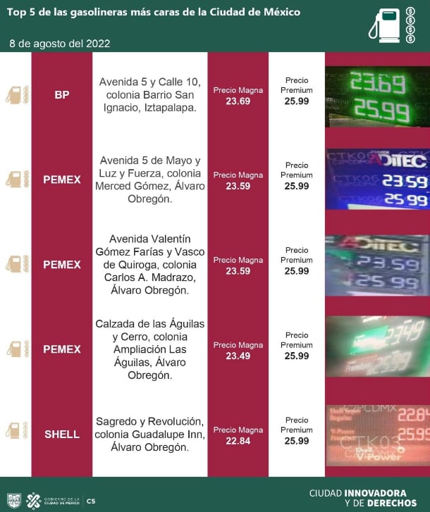 Gasolinas caras 8 de agosto