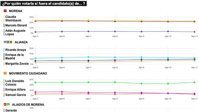 TRACKING DIARIO SDP NOTICIAS Y METRICS MX SOBRE POSIBLES CANDIDATOS PRESIDENCIALES
