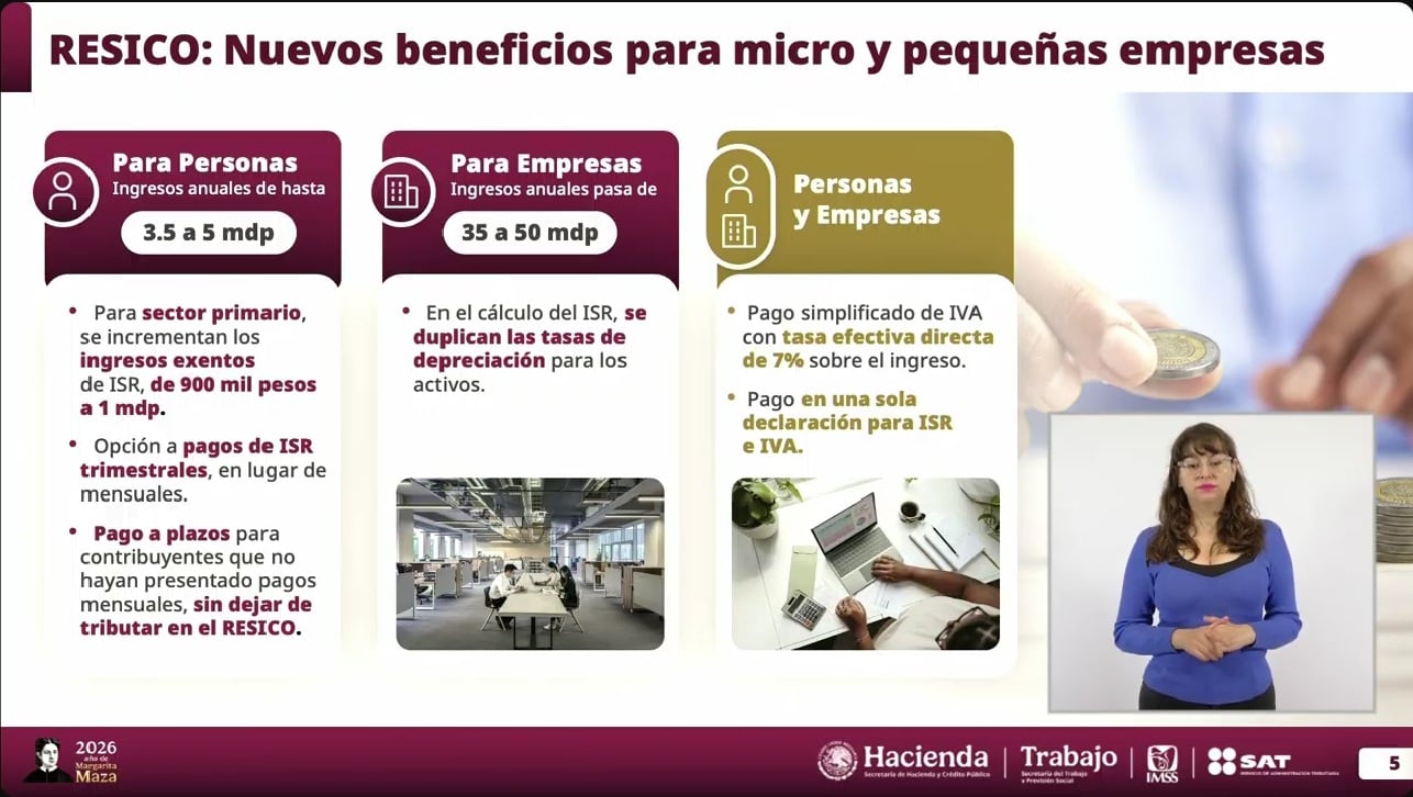 Régimen simplificado de pago para RESICO