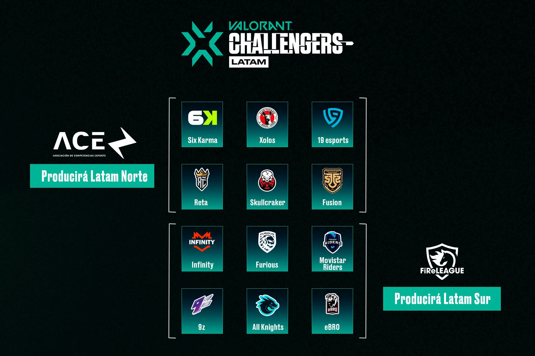 VALORANT Challengers League LATAM 2023