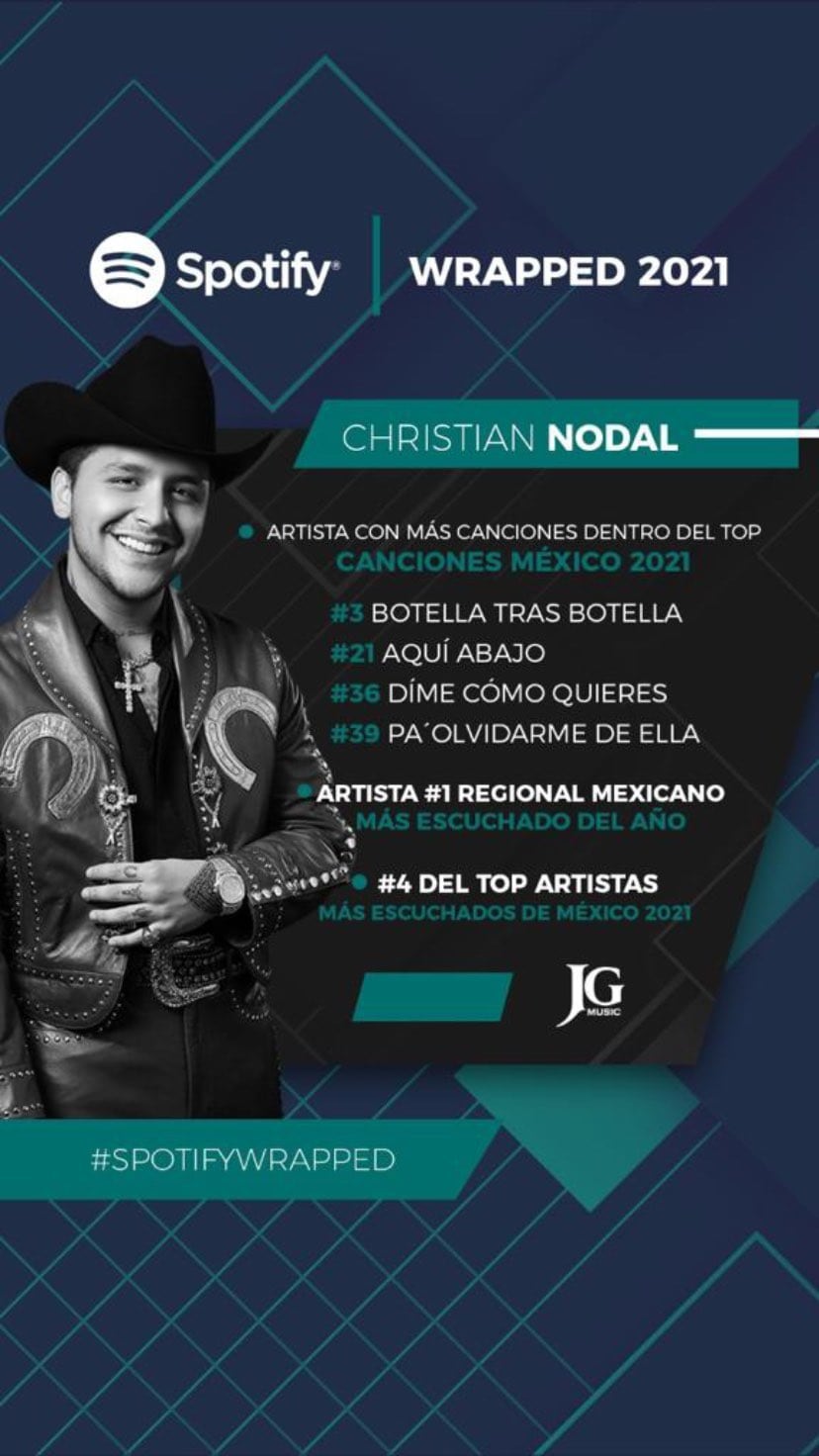 Estadísticas de Christian Nodal en Spotify
