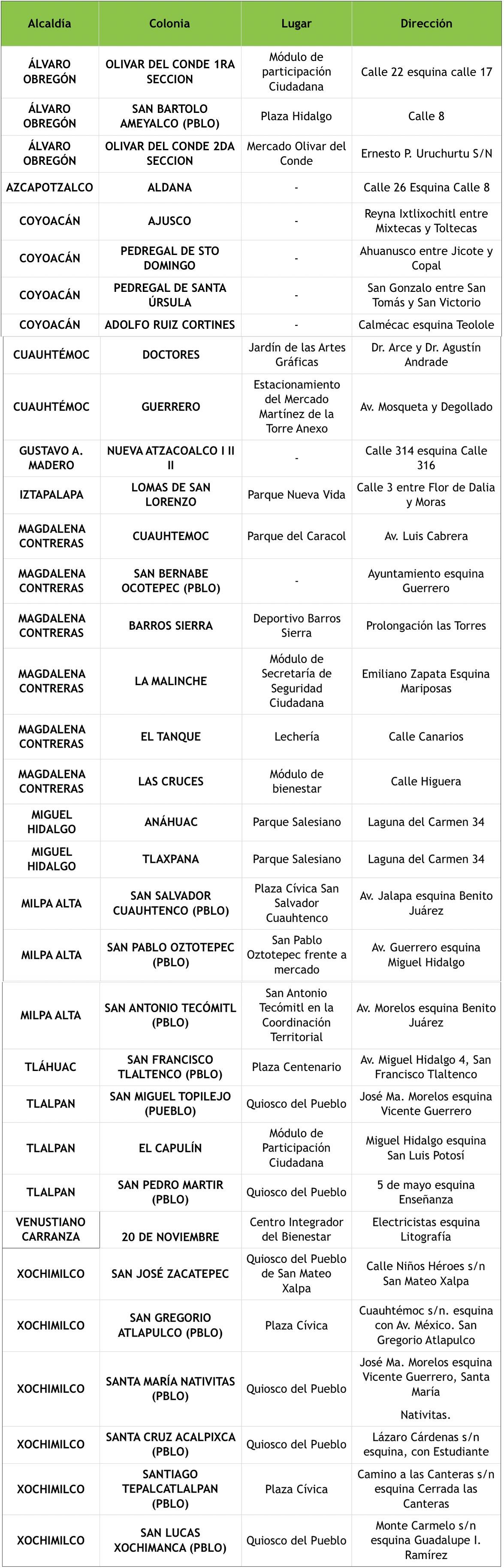 Lista de Kioskos.