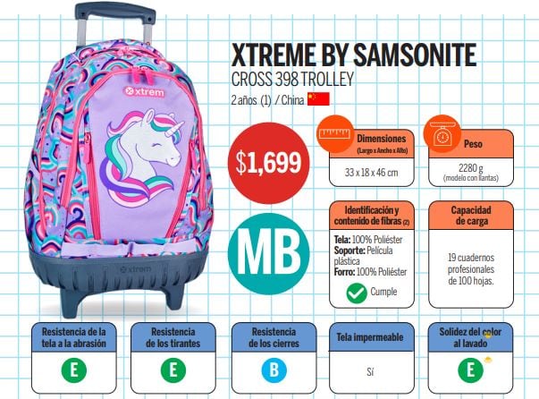 Estas son las 9 mejores mochilas escolares para el regreso a clases según Profeco