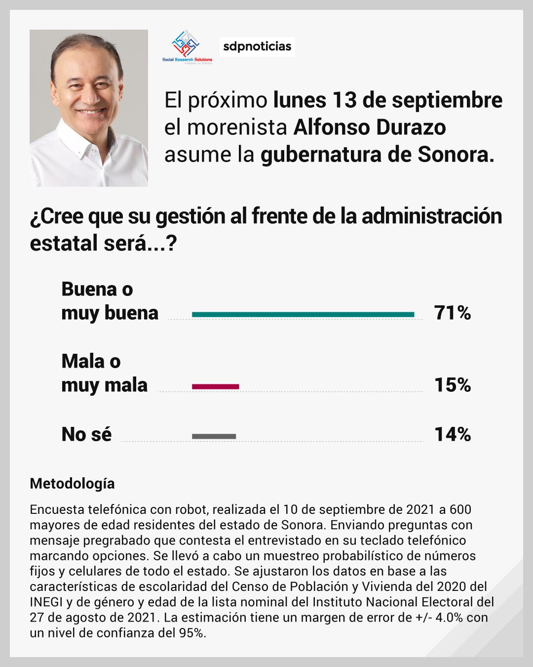 Encuesta MetricsMx en Sonora