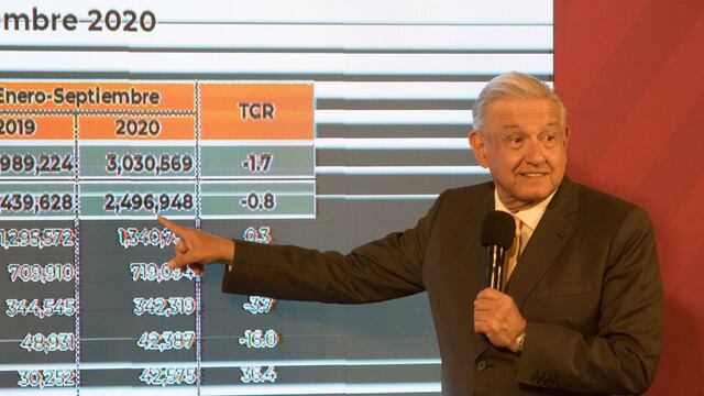 AMLO
