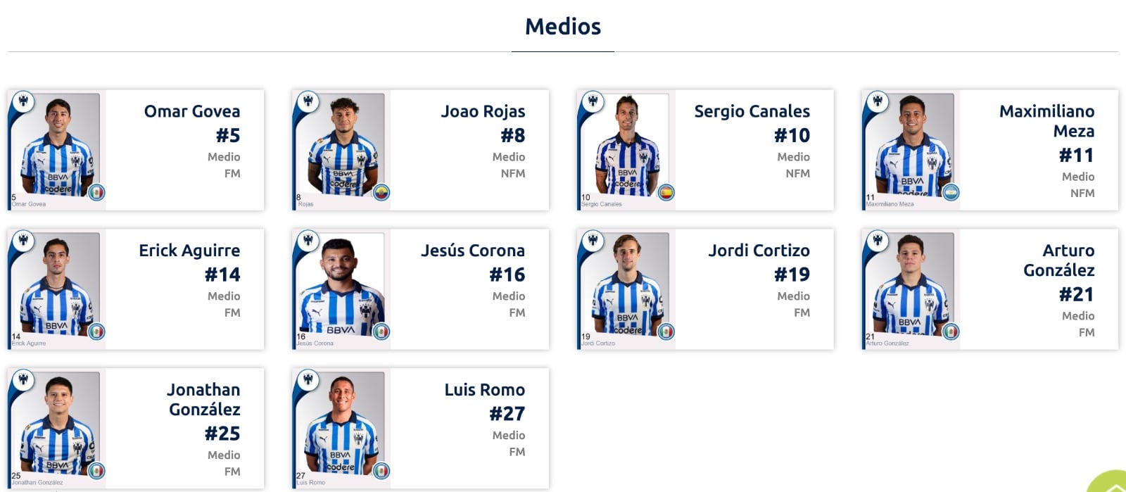 Rayados alineación