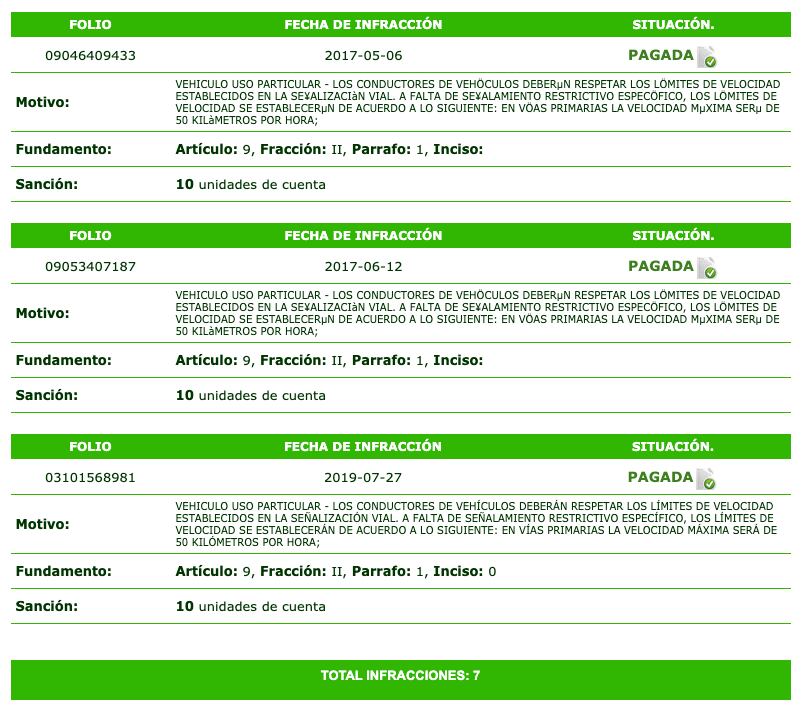 Multas de Ernestina Sodi
