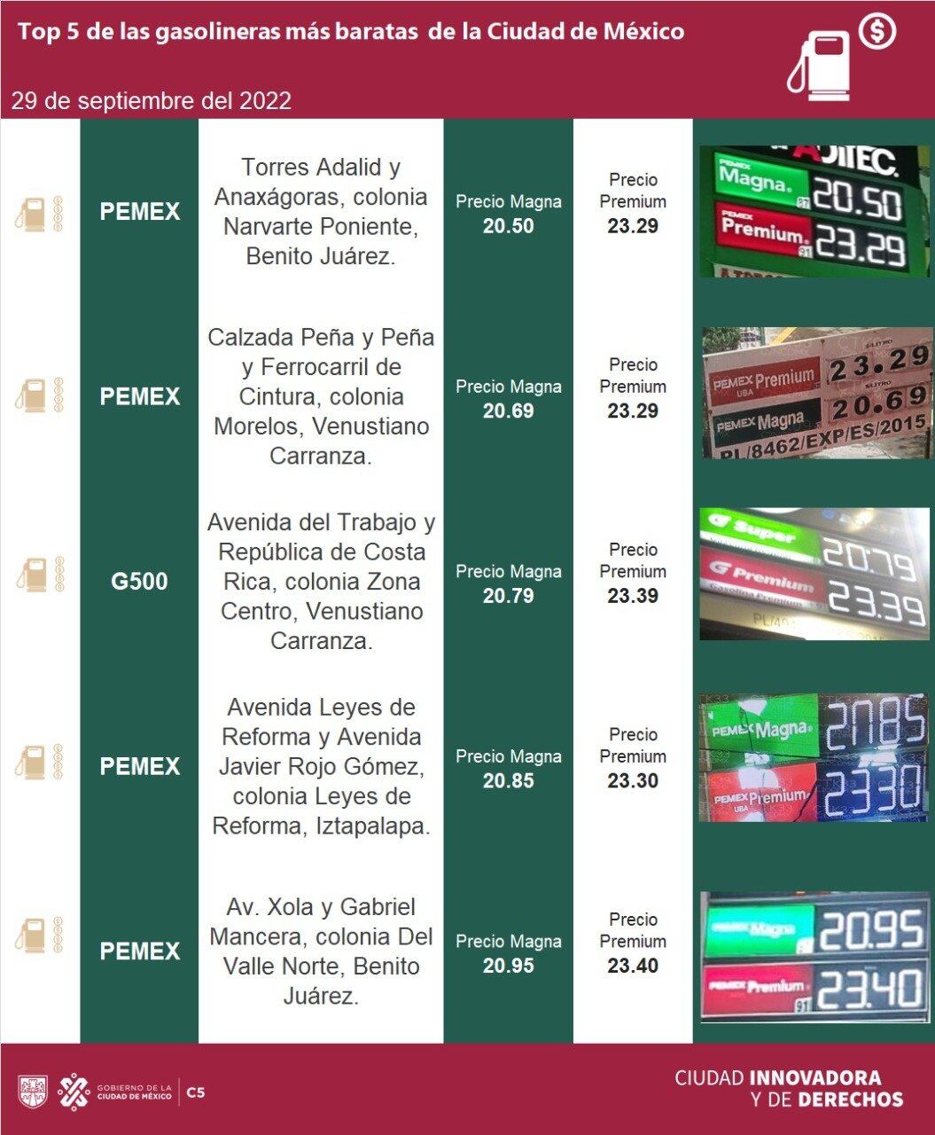 gasolineras más baratas CDMX 29 septiembre 2022, según C5