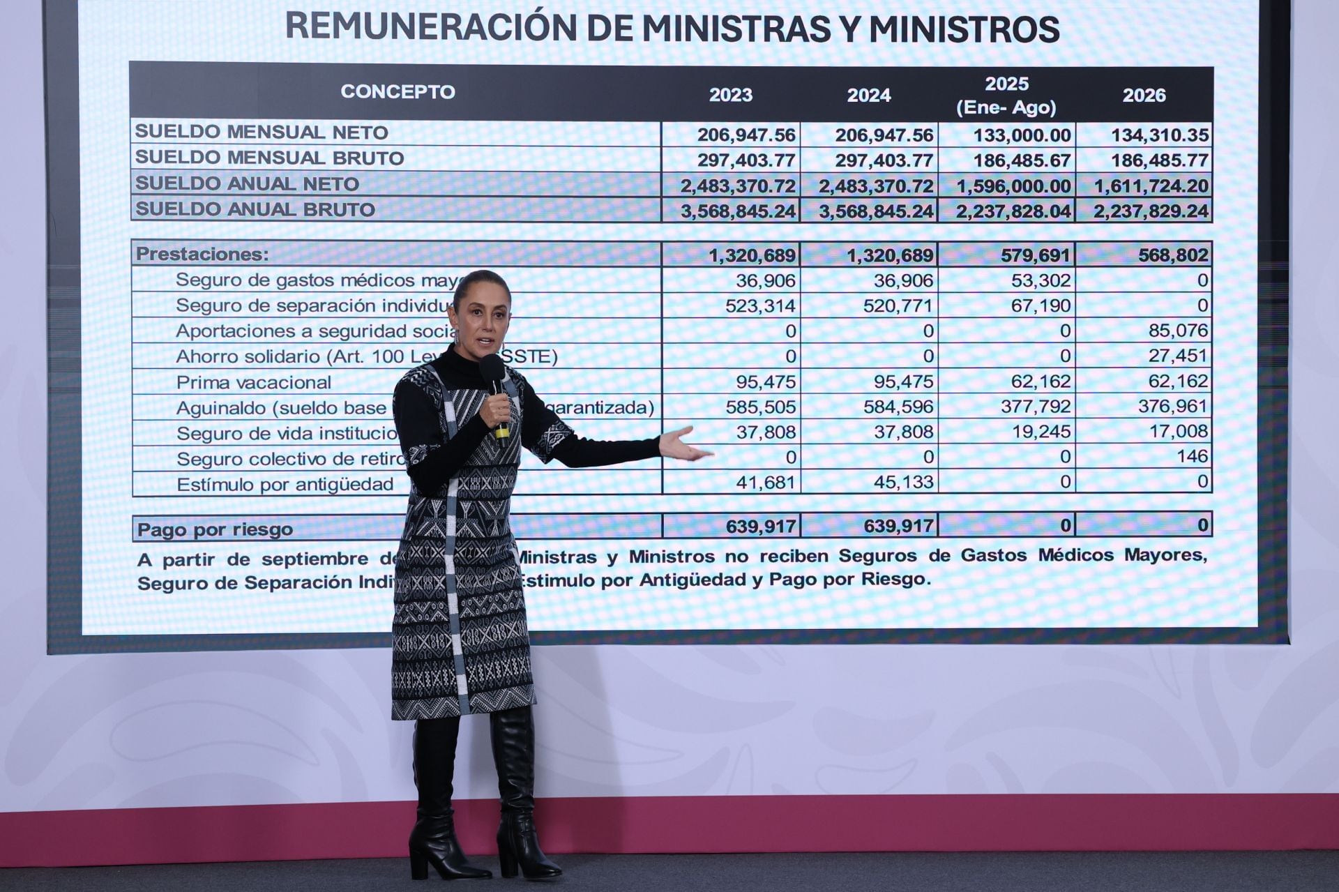 Claudia Sheinbaum reveló millonarios pagos por telefonía, alimentos y más de la anterior SCJN, los cuales ya han sido eliminados