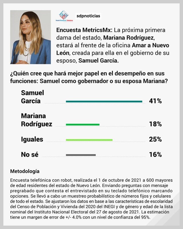 Pese a todo, Samuel con mayor aprobación que su Lady Di