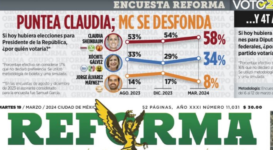 Encuesta Reforma