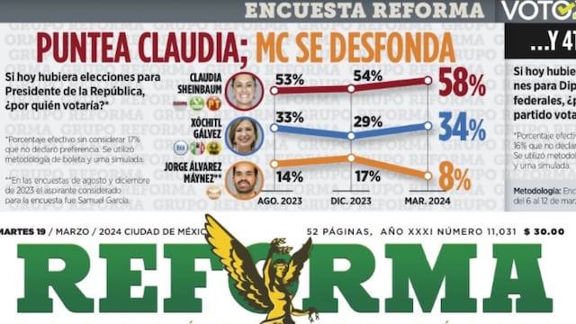 Encuesta Reforma
