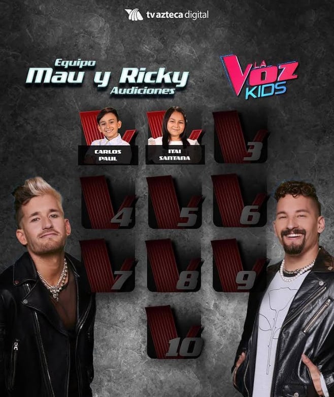 Equipo de Mau y Ricky en La Voz Kids 2022
