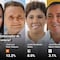 ¿Cómo van los candidatos al gobierno de Quintana Roo? Resultados de la Encuesta MetricsMX hoy 4 de abril