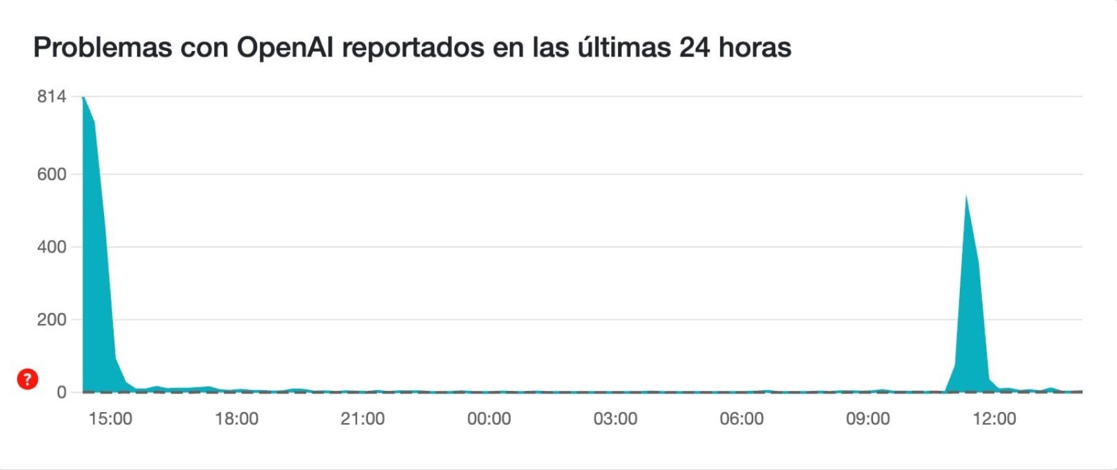 Fallas en ChatGPT dejan a usuarios sin acceso al bot de IA
