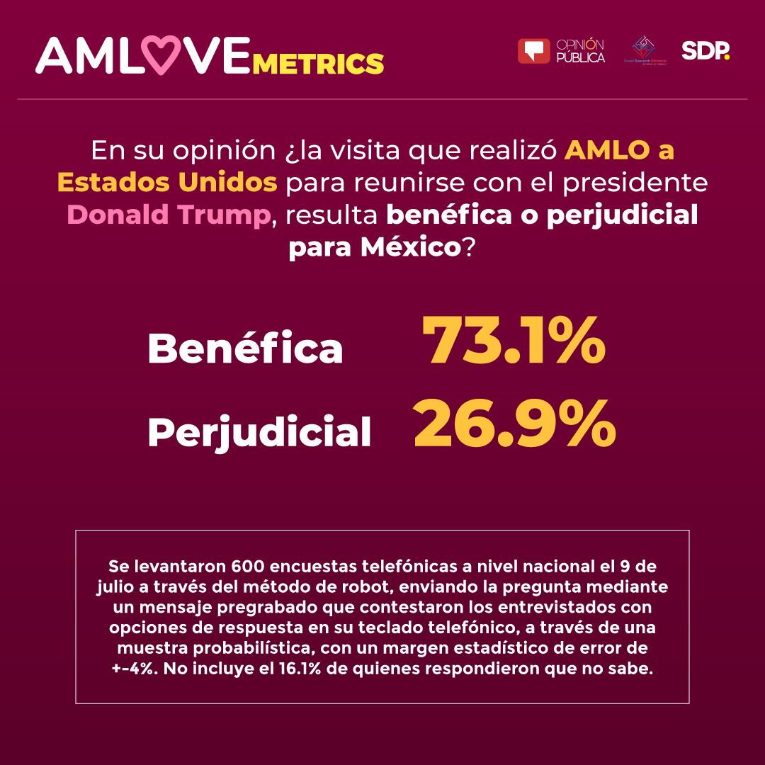 AMLOVEmetrics
