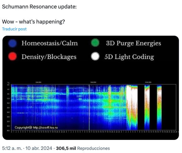 Cambios en la resonancia Schumann