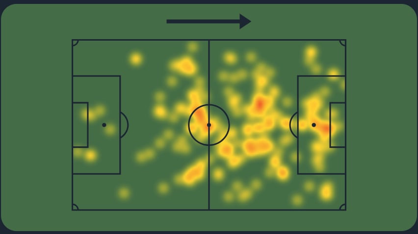 Mapa de calor de Henry Martín