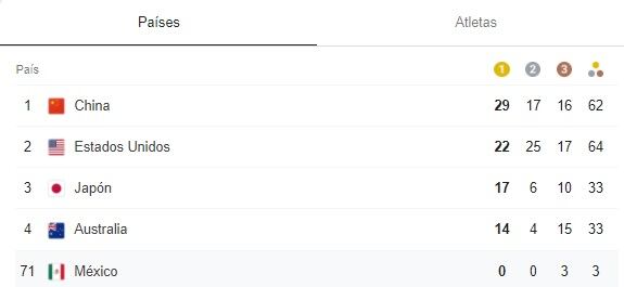 Medallero de los Juegos Olímpicos al 2 de agosto