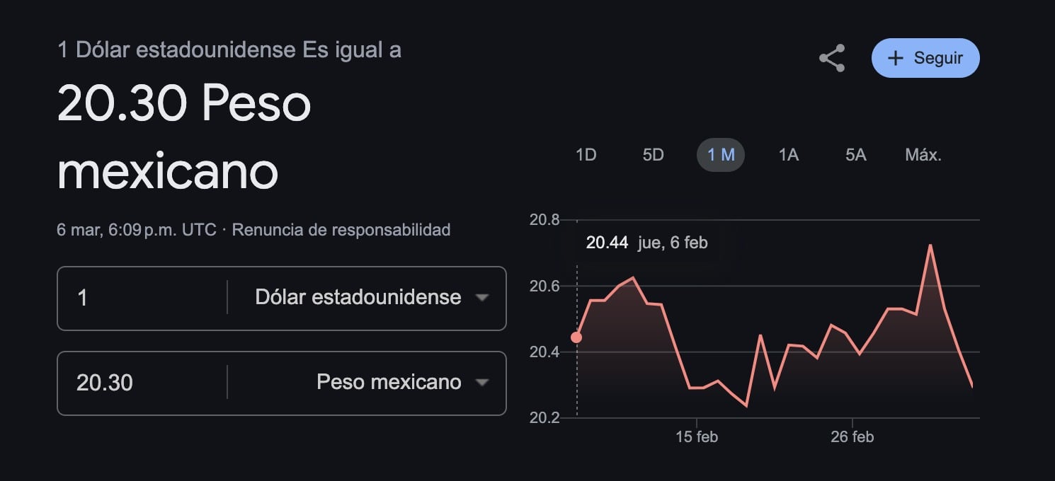 Precio del dólar hoy 6 de marzo tras pausa de aranceles.