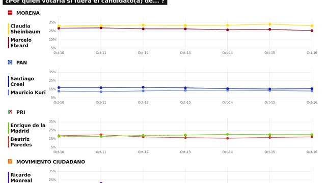 TRACKING DIARIO SDP NOTICIAS Y METRICS MX SOBRE POSIBLES CANDIDATOS PRESIDENCIALES