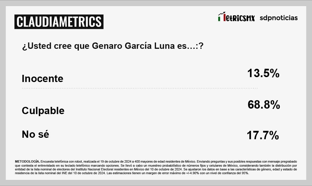 ClaudiaMetrics especial
