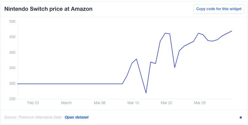 Aumento de precio Nintendo Switch