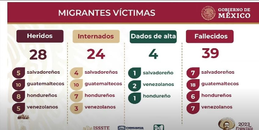 Incendio en Ciudad Juárez: cierran estación migratoria tras tragedia que mató a 39 personas