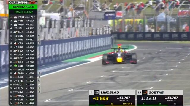 Clasificación de la Fórmula 3 en la que participa Santiago Ramos