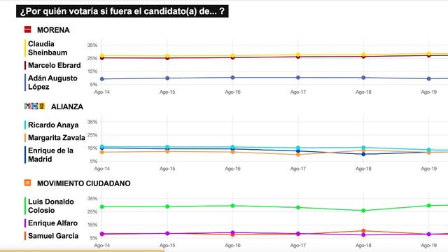 Tracking elecciones 2024 del 21 de agosto