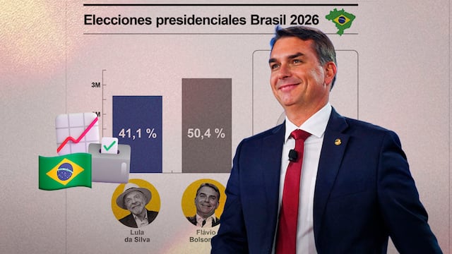 Flávio Bolsonaro encabeza elecciones en Brasil