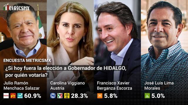 Encuesta MetricsMX en Hidalgo al 30 de mayo