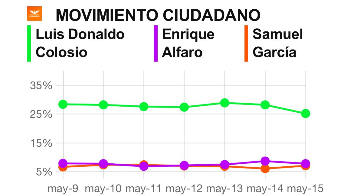 Encuesta