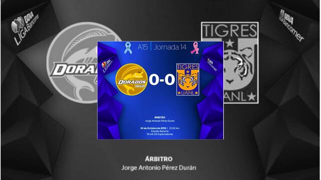 Sinaloa fue capaz de meterle el pie a Tigres de la UANL en su camino a la liguilla.