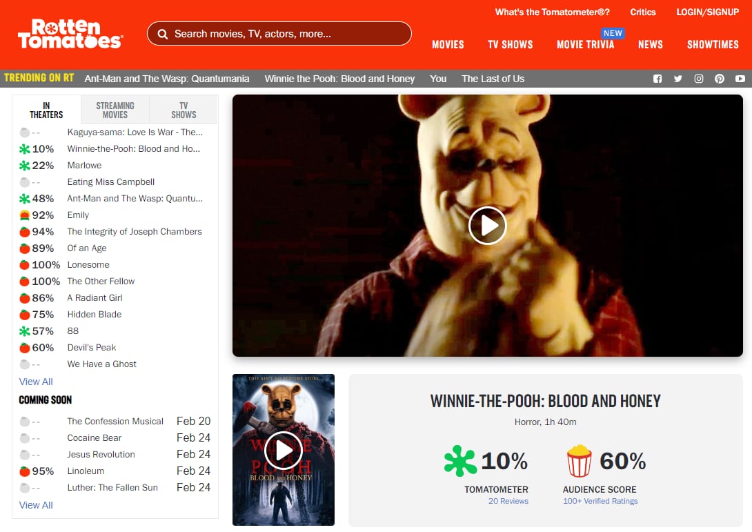 Calificación en Rotten Tomatoes de Winnie the Pooh: Blood and Honey