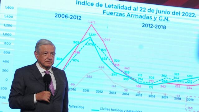 AMLO
