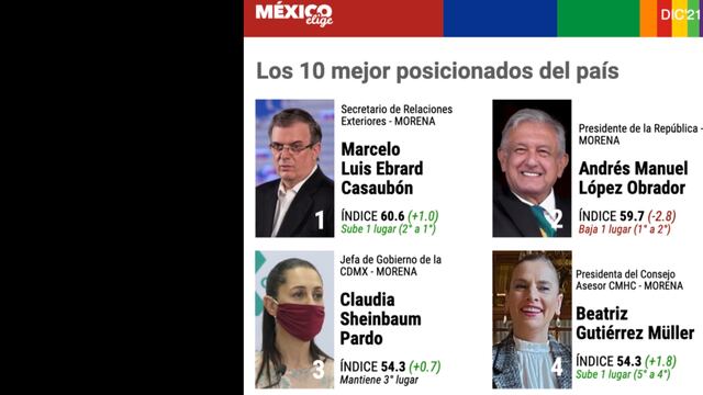 ¿Ustedes creen tales datos? Yo tampoco