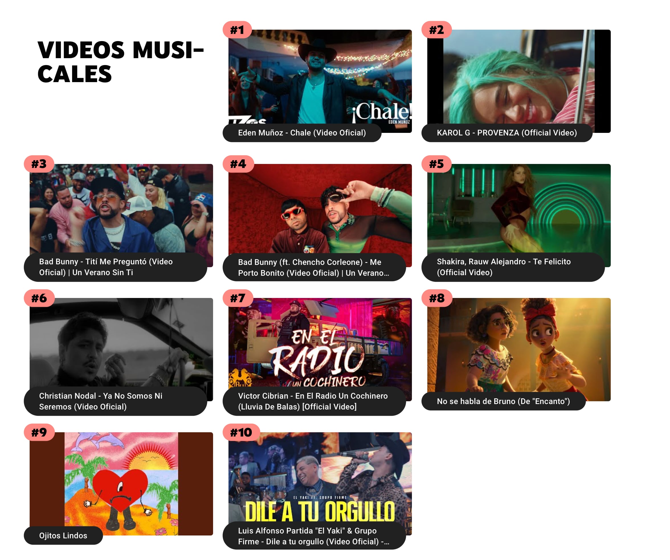 top 10 de los video más vistos en YouTube 2022