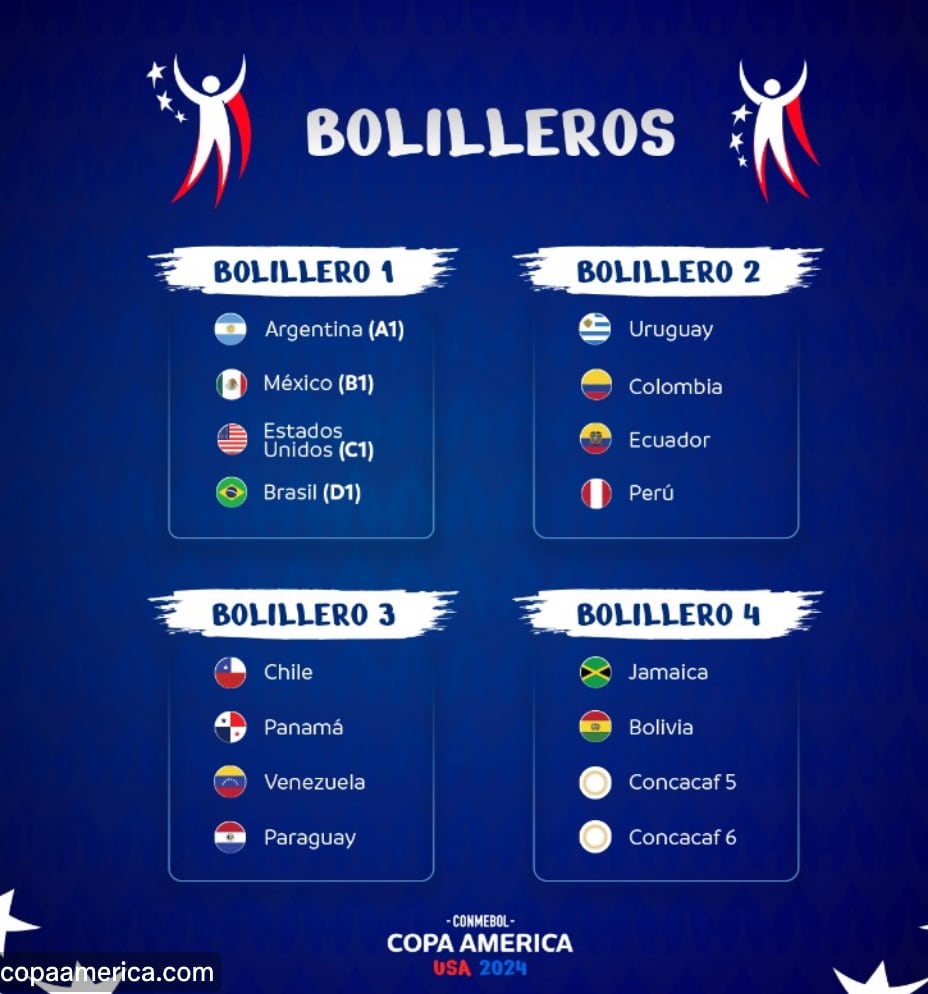 Bombos Copa América 2024