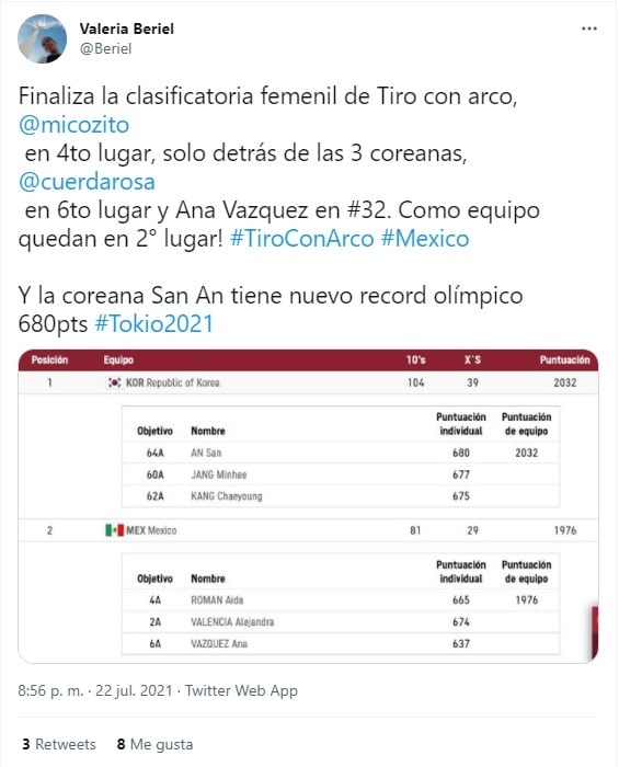 Equipo femenil de Tiro con Arco queda en segundo lugar