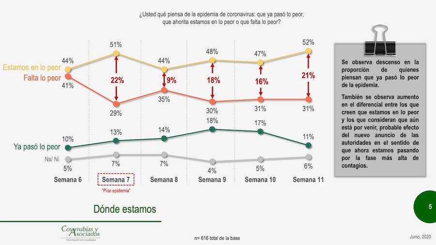 Epidemia de coronavirus