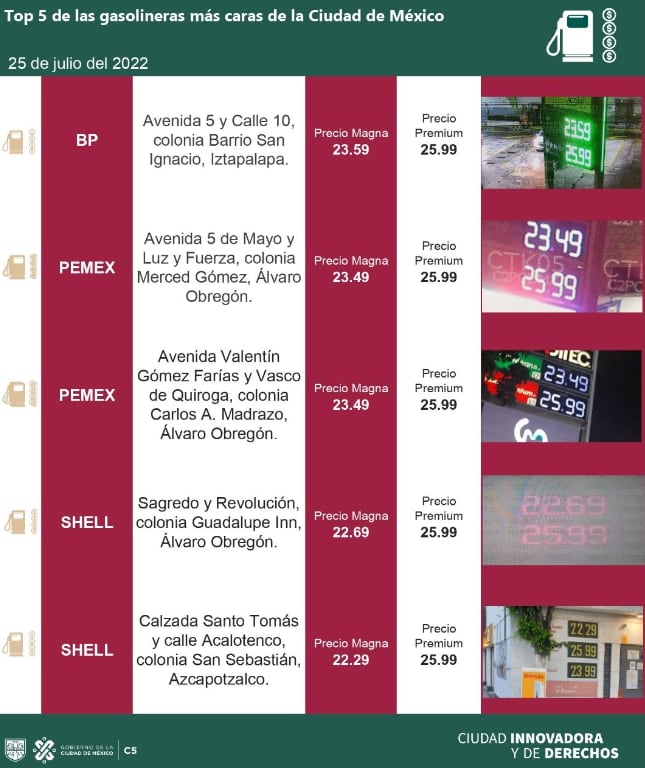 Gasolinas caras 25 de julio de 2022