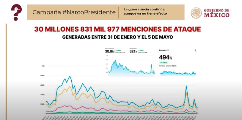 Mentiras de la semana del 8 de mayo