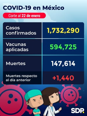 Reporte Covid-19 México 22 de enero 2021