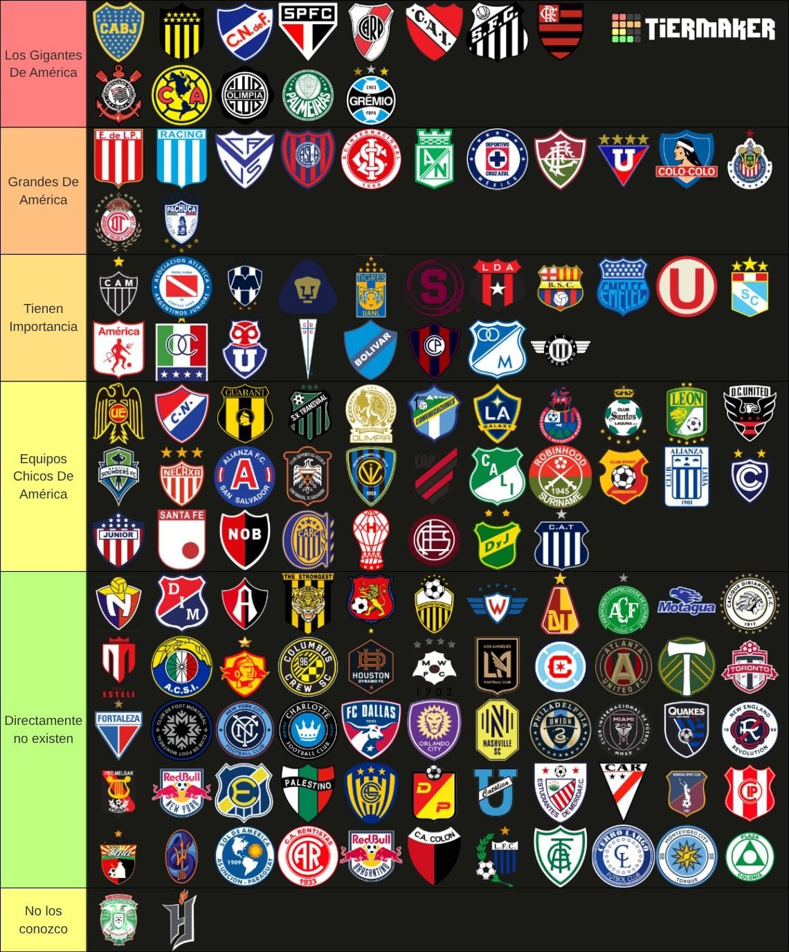 Ranking equipos más grandes de América.
