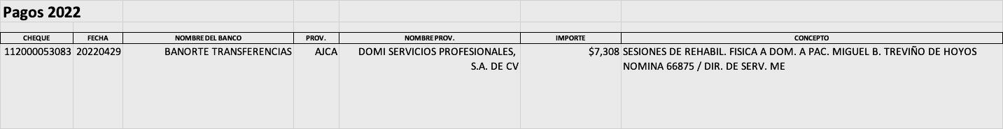 Empresa AICA, Domi Servicios Profesionales, S.A. de C.V., misma que da sesiones privadas de rehabilitación a Treviño de Hoyos